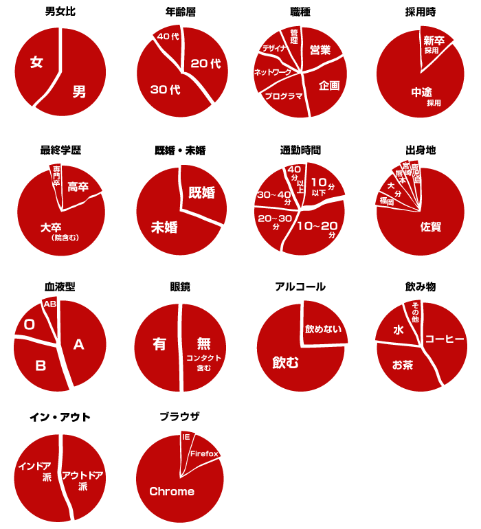 構成図