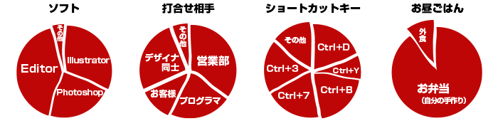 仕事スタイル