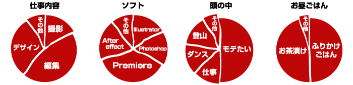 仕事スタイル